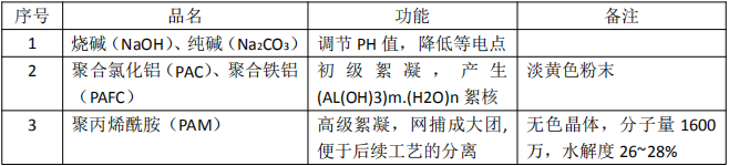 混凝劑介紹