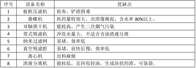 渣液分離機(jī)的開發(fā)