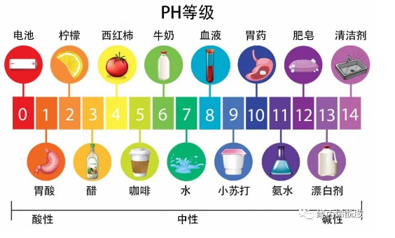 快速分辨陽(yáng)離子、陰離子、非離子PAM的區(qū)別及用途！